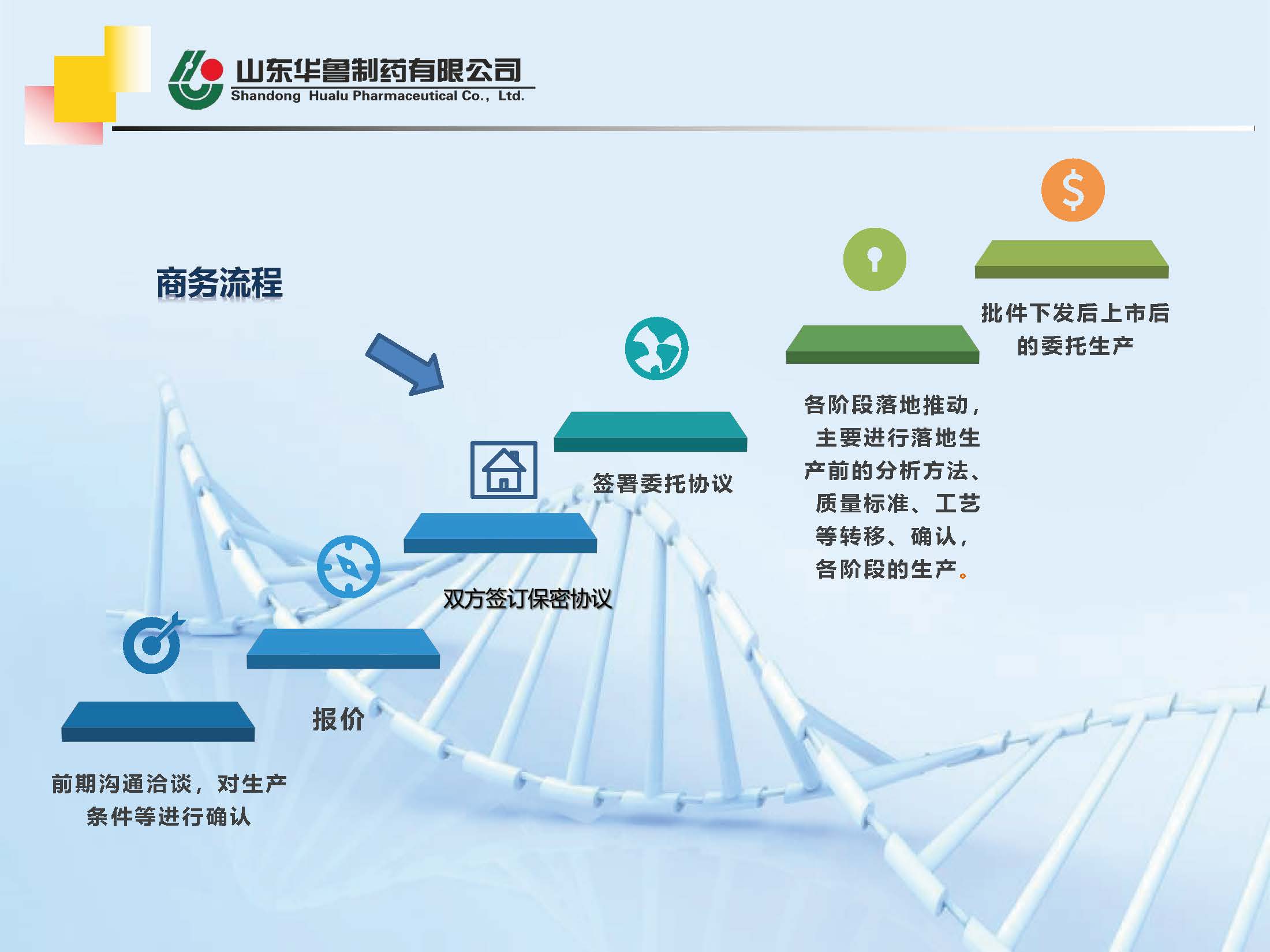 華魯制藥CMO高端平臺簡介(1)_頁面_08.jpg