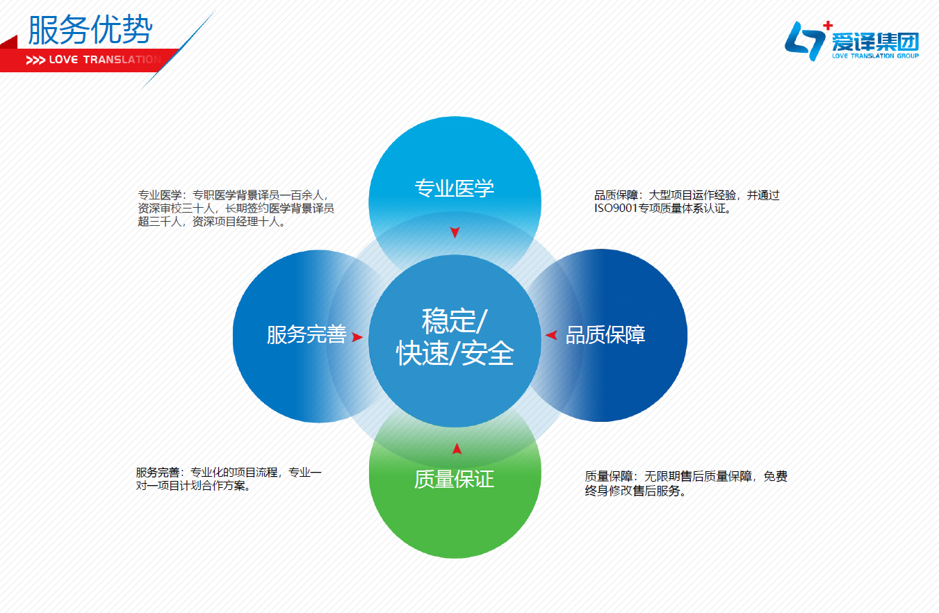 服務優勢.png