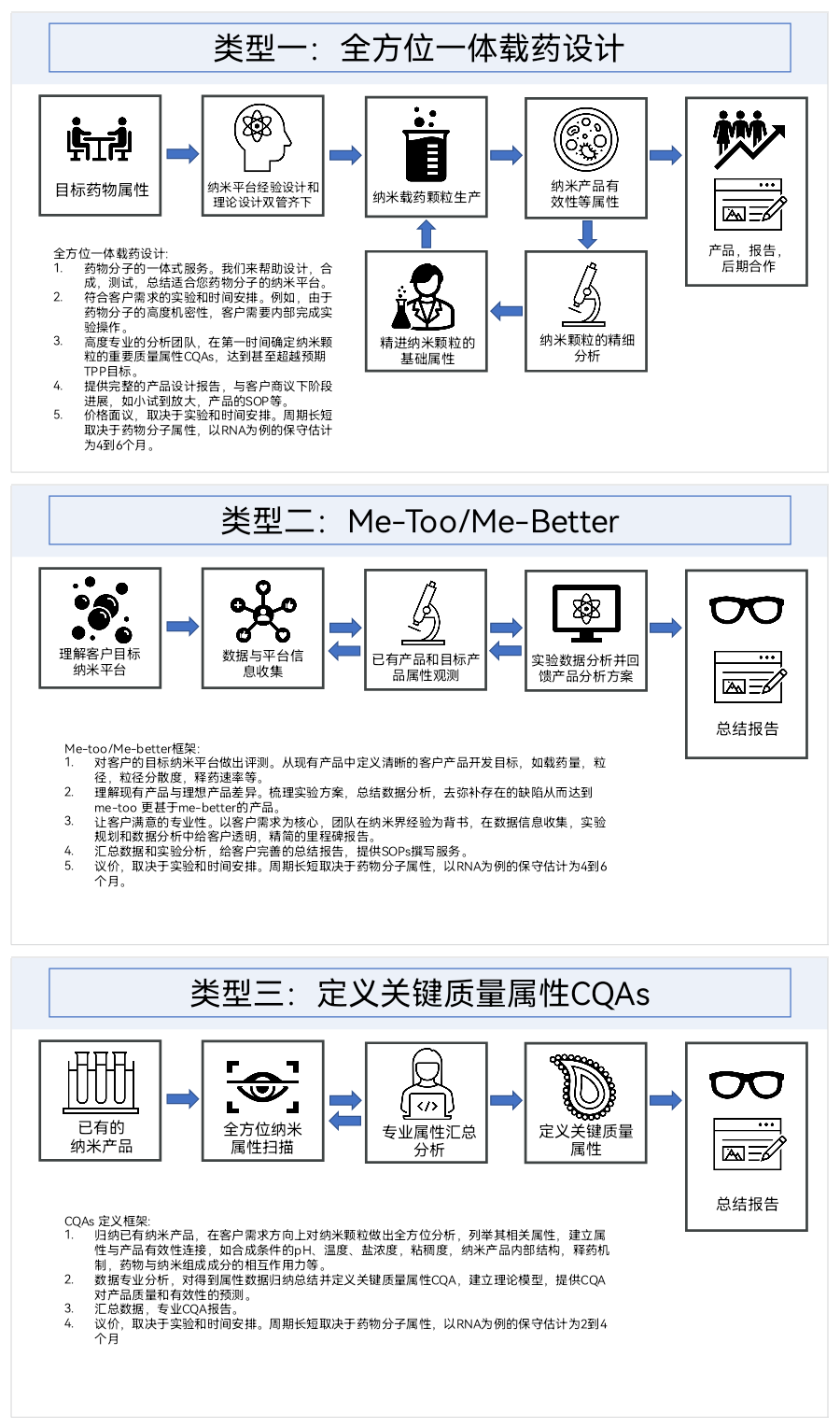 服務(wù)項目20220407_164551.png