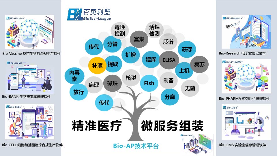 Bio-AP技術平臺_9.jpg