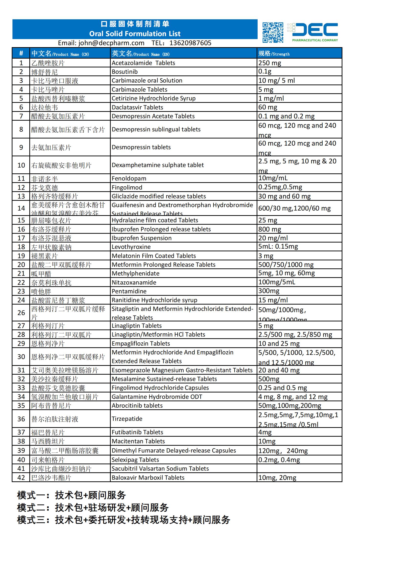 制劑技術儲備清單20231128 FDF list_00.jpg