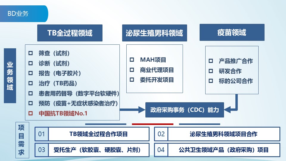幻燈片22.JPG